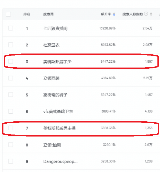 主播“发疯”,股票“涨疯”,美特斯邦威这波“杀疯”了
