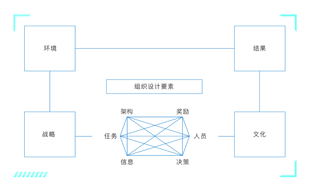 左谦:公司折腾组织架构,HR怎么办?