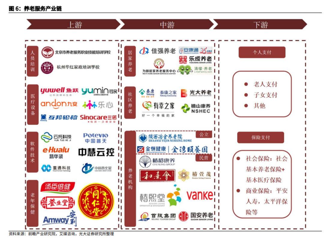 为什么说银发经济将迎来真正的爆发?