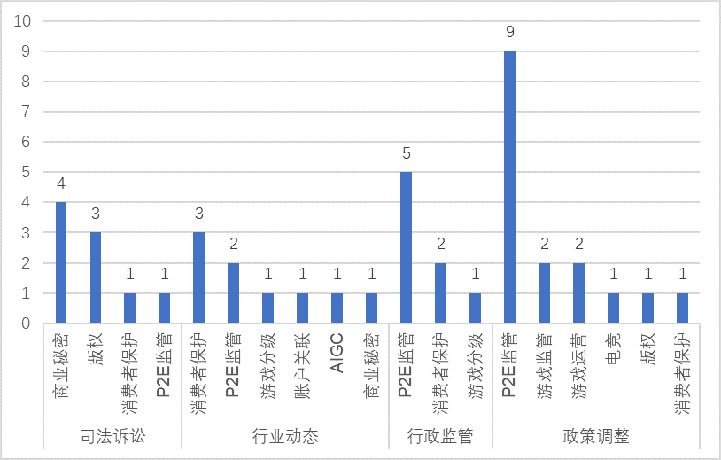 回顾2024：中国游戏出海&ldquo;史上最艰难&rdquo;的一年