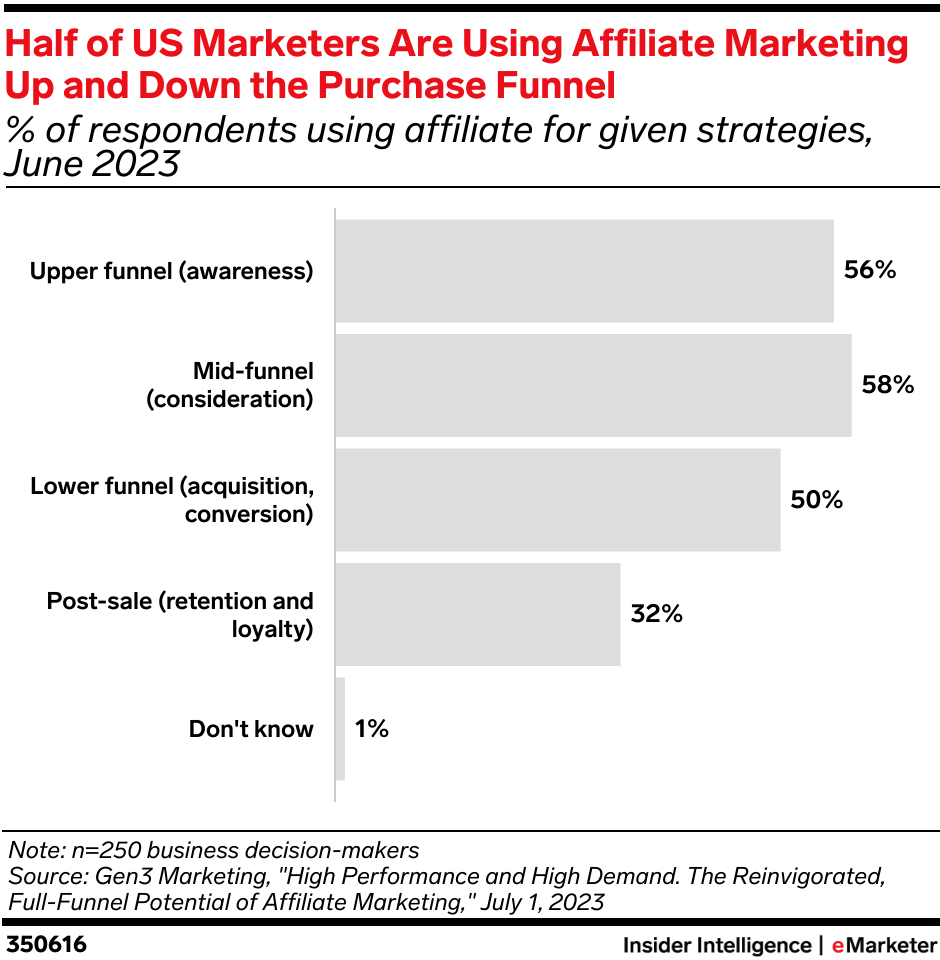 Marketing Recap 2023：10个年度营销大事件盘点