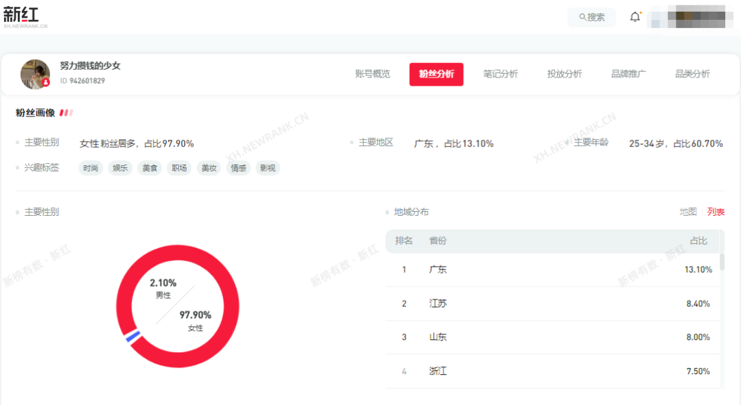月薪4000存款43万,我在小红书做攒钱博主