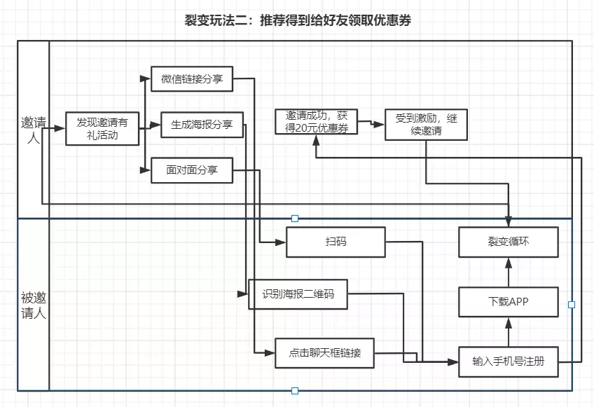 全域运营8000字打法总结:操盘手要了解的9大模块和4个落地步骤