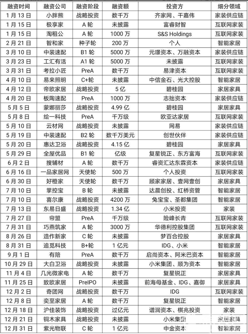 从三个方面解析,未来5年家装市场发展趋势 从三个方面解析,未来5年家装市场发展趋势