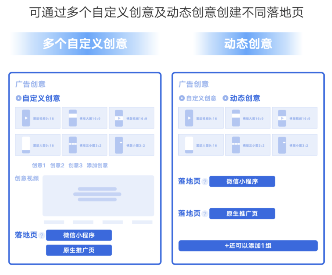 不换素材不动定向不提出价，却能让转化率和量级翻倍提升！到底做了什么