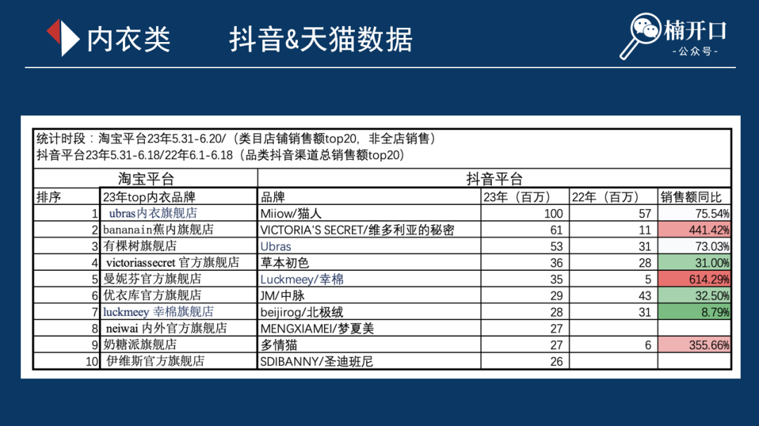 从这11个类目的618数据,看看天猫&抖音背后还有哪些机会?