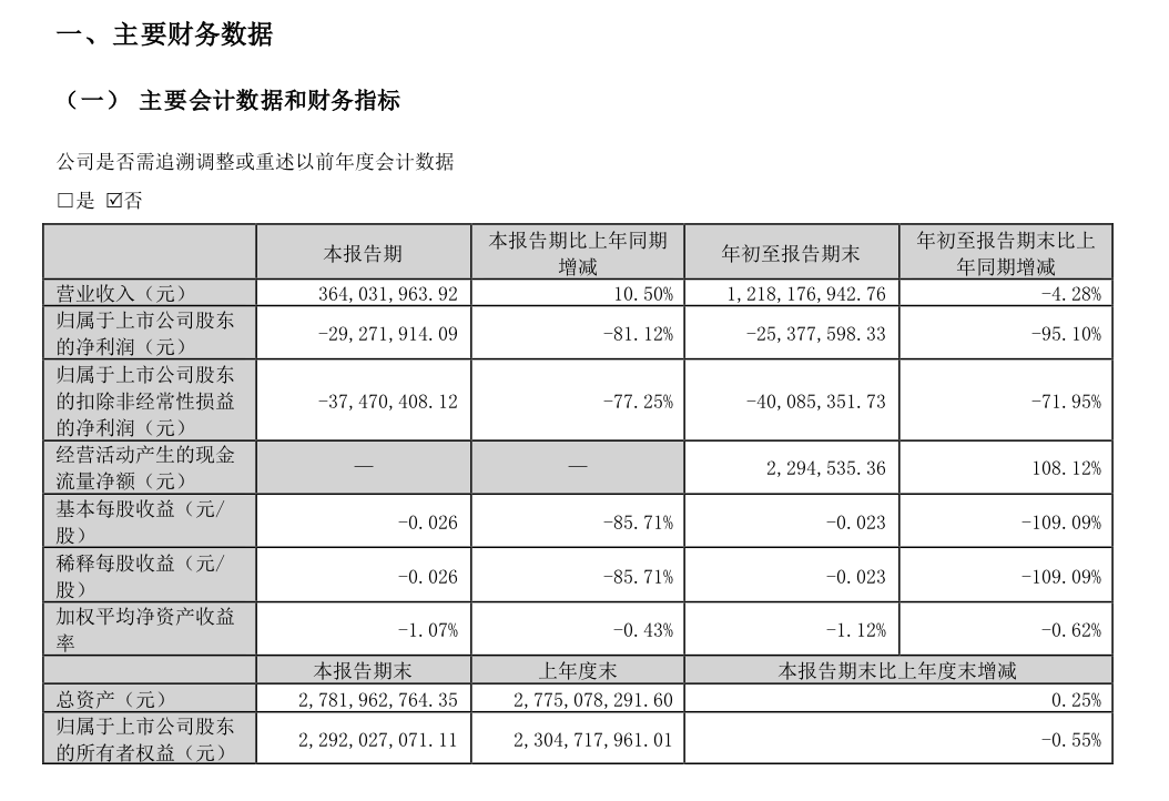 增长一成,加加食品“从零开始”