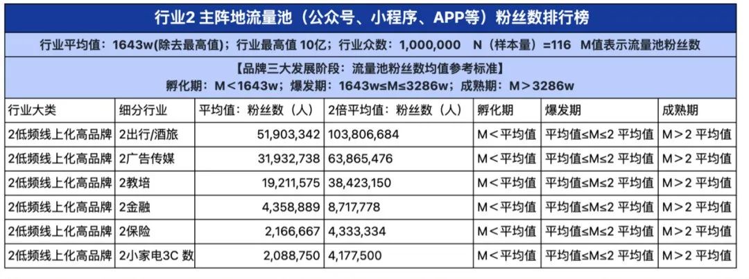 2024品牌私域进阶参考系公布!