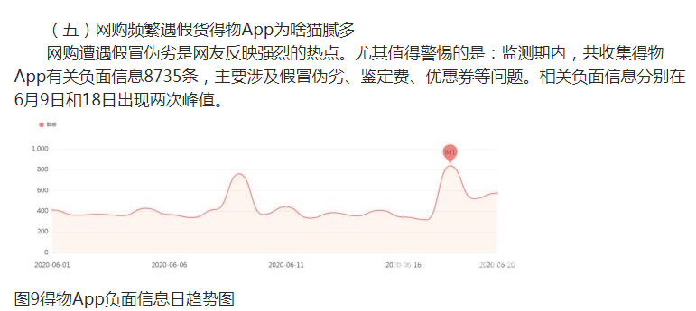 深陷“删照门”,得物刺痛了谁?