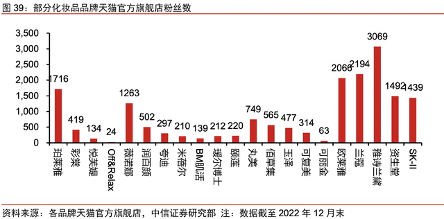强得令人窒息,毛利率和业绩增速超高,5年12倍,超300家机构重仓的龙头