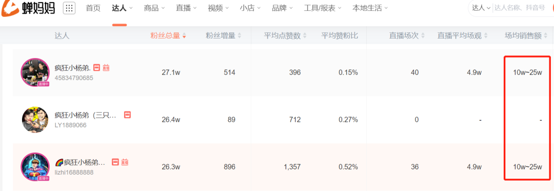 躺赚1个亿,小杨哥的流量生意人人都能做?