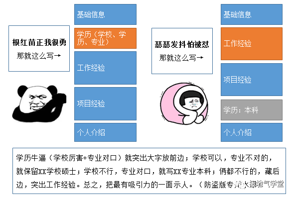 找数据分析工作，学历到底有多重要？