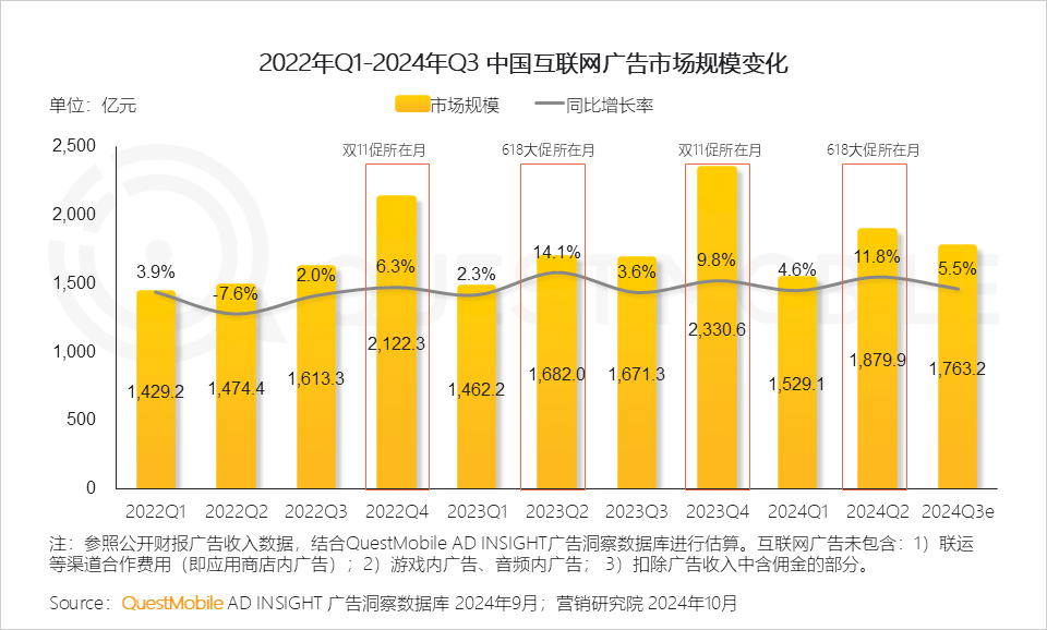QuestMobile 2024中国互联网核心趋势报告(精华版):“数智”驱动“稳中有升、局部爆发、多端协力、数智共建”