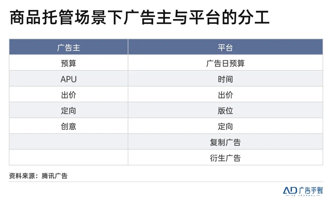 交易的本质:人货之间的「双向奔赴」