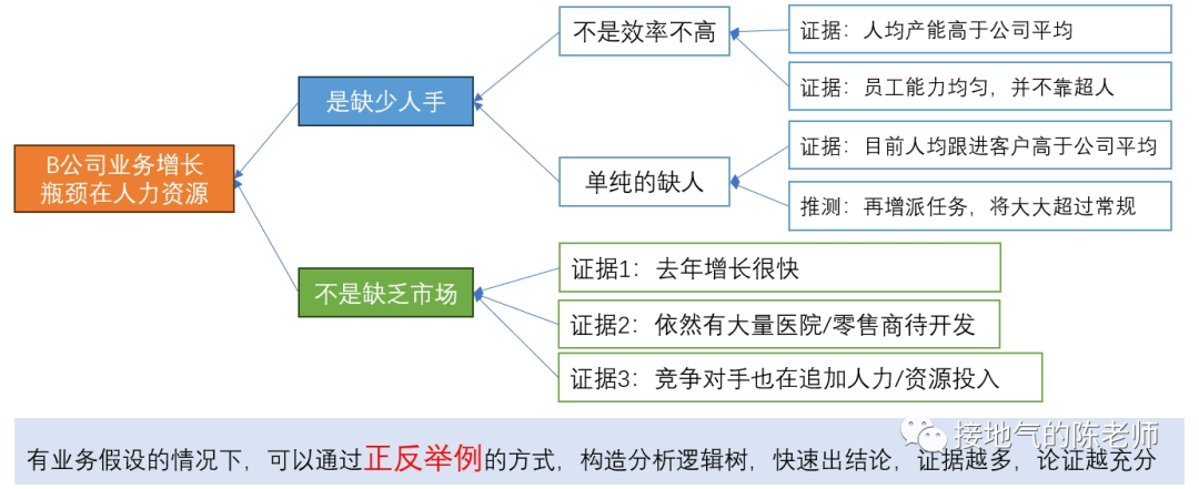 做数据十年,第一次见这么棒的数据分析方法