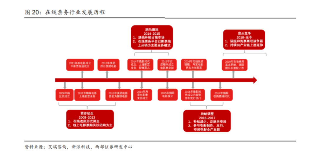 阿里影业的好日子，要来了吗？