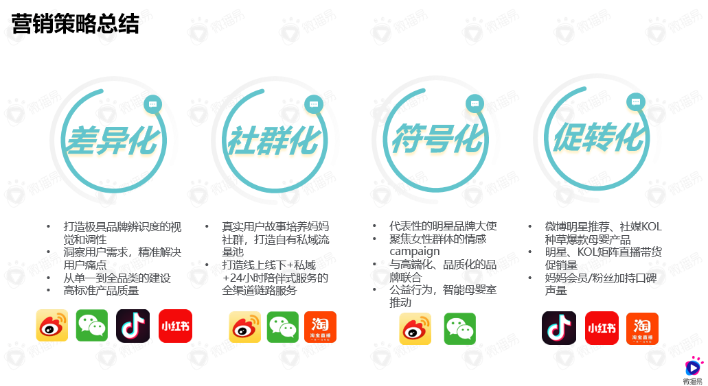 18营销策略总结.png 18营销策略总结.png