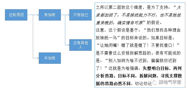 麦肯锡在用的MECE分析法,到底是什么?