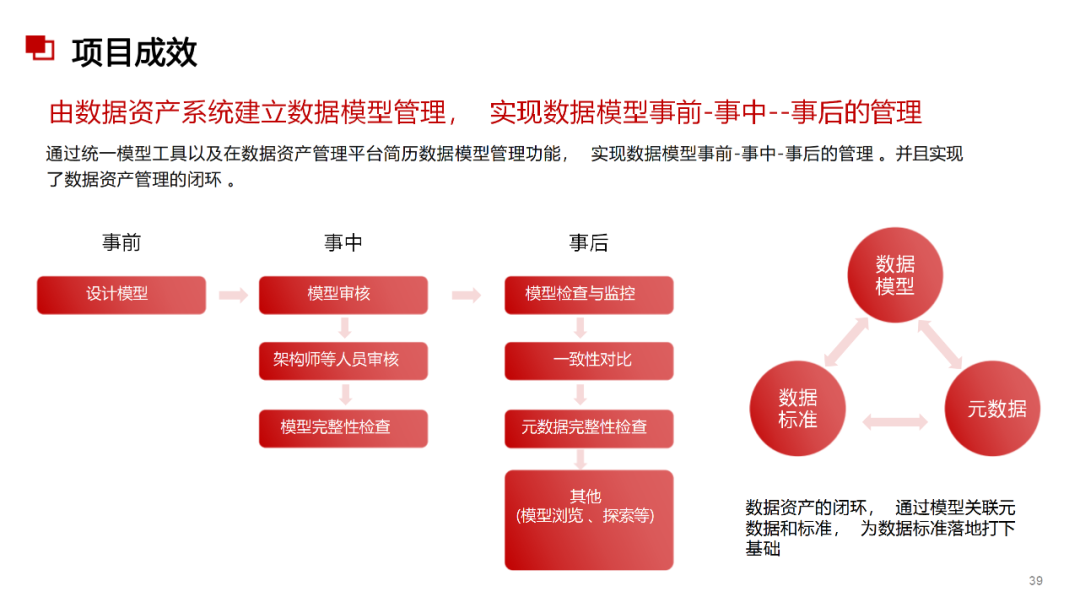 数据治理与数据指标库规划指南:数据指标体系、数据治理路线、标准、方法论和案例····