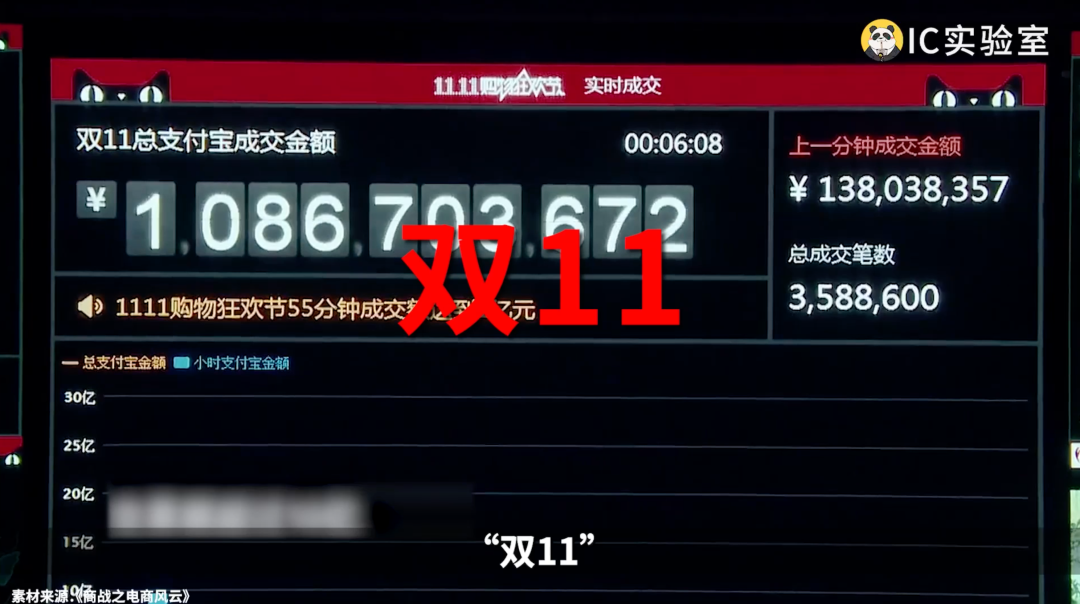 谁杀死了购物节?