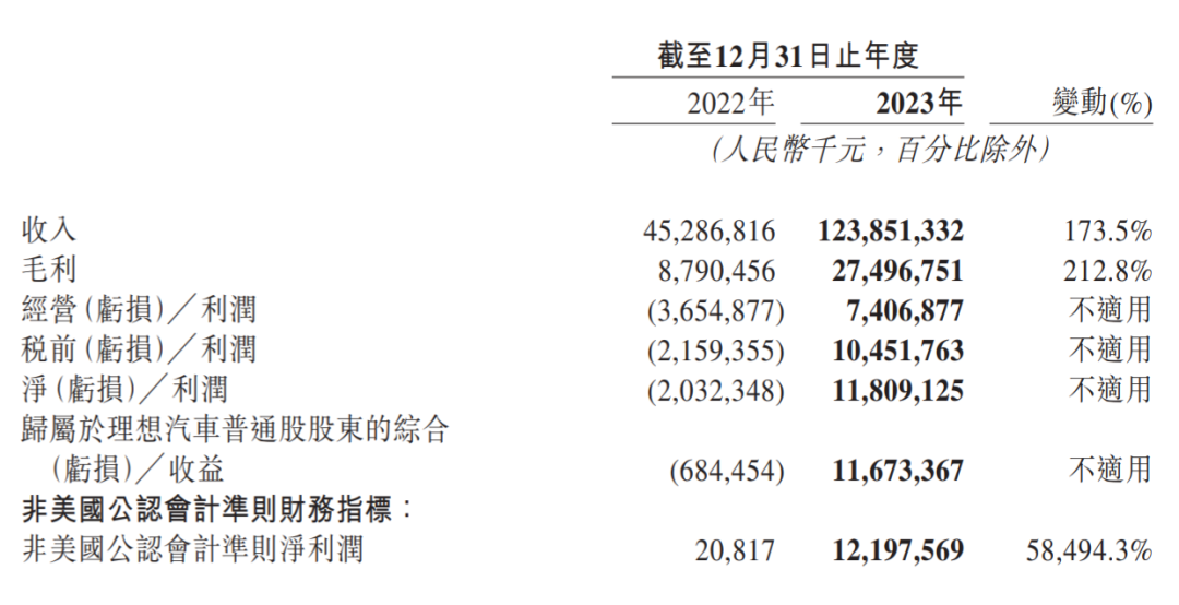 理想汽车完成80万年销量？门都没有，除非&hellip;&hellip;