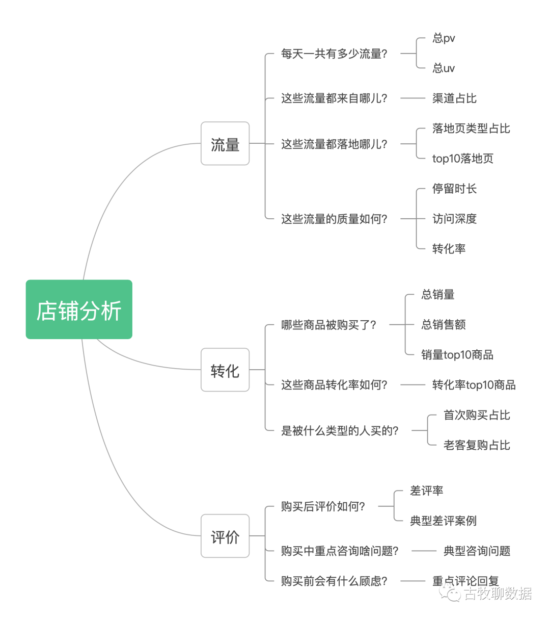 人生算数:我的数据分析启蒙信条