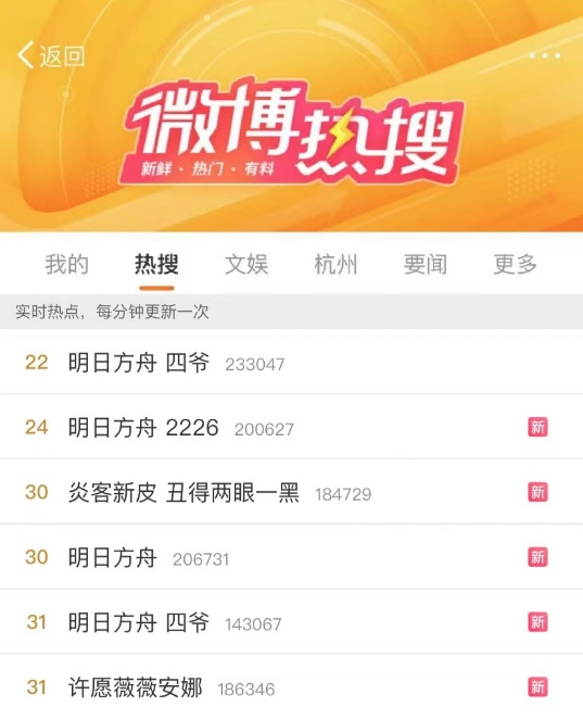 微博聚焦垂直流量,先进场的游戏品牌已经“热闹”起来了!