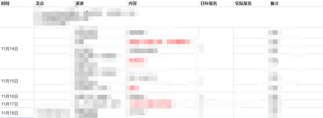 没有经验,如何从0开始做运营?上篇