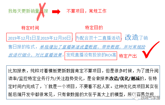 求职数据分析,项目经验该怎么写