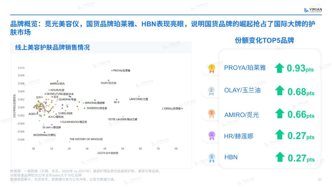 主题演讲 | 六年来首次负增长！美妆行业怎么打这场翻身仗？