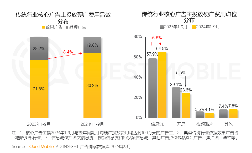 QuestMobile 2024中国互联网核心趋势报告(精华版):“数智”驱动“稳中有升、局部爆发、多端协力、数智共建”