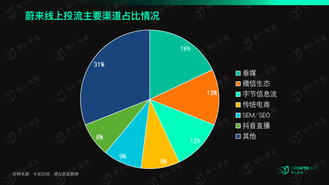 用&ldquo;居委会&rdquo;实现差异化竞争，蔚来的品牌社区是怎样创造价值的？｜新能源车专题研究