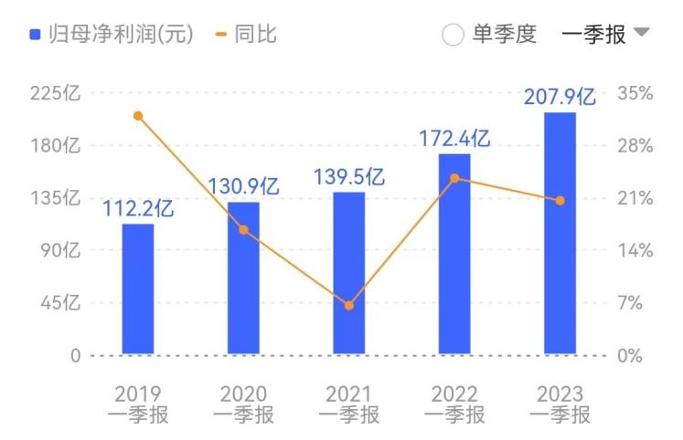 白酒大佬们,恋上“资本游戏”?