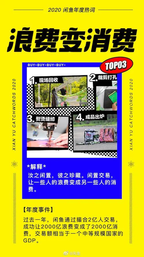 闲鱼年度十大热词,“盲盒经济”、“孤寡青蛙”上榜 图片