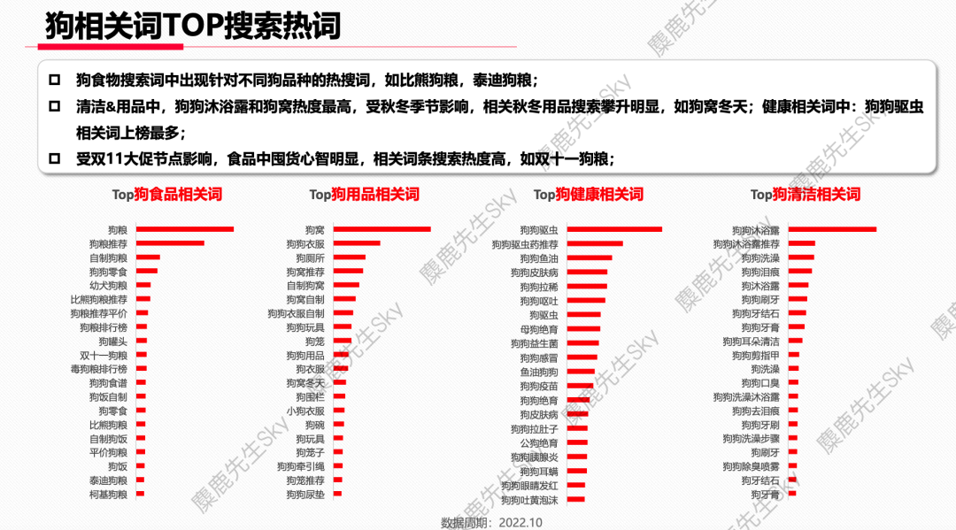 【爆文必备】最新!小红书八大类热搜词