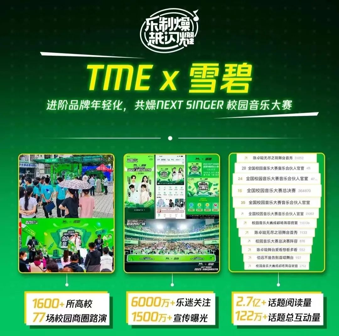 暑期剧综营销复盘:要么小单快返,要么长线绑定