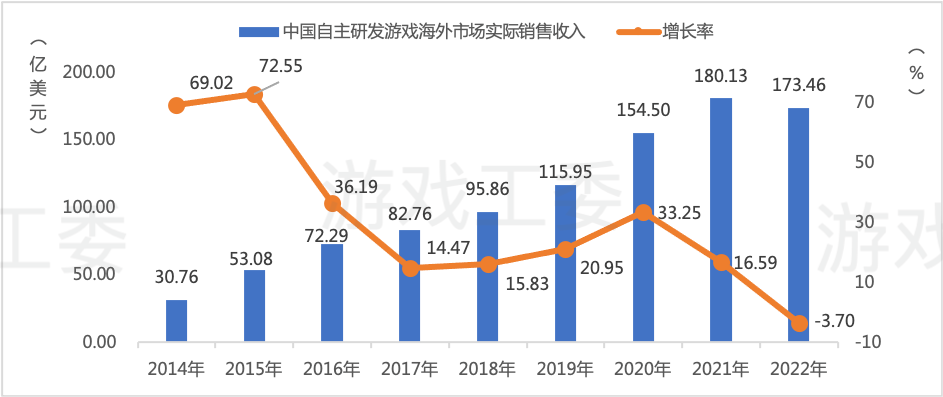 国际收入连续高增长，如何看待腾讯游戏的海外发展？