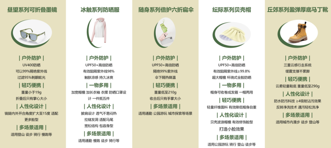 首提&ldquo;轻量化户外&rdquo;之后，蕉下用一双鞋开始解题