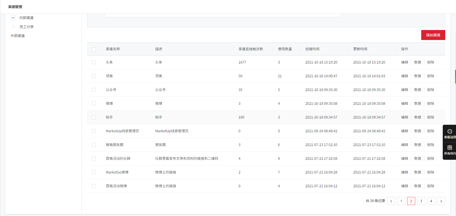 关于企业营销渠道的策略,你想了解的都在这
