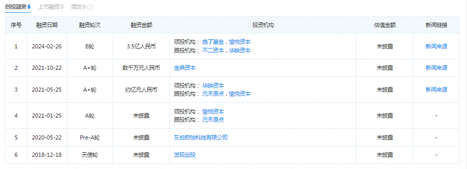 炸串界的蜜雪冰城,要易主了?