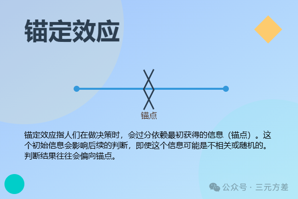 数据分析思维清单23/50:行为经济学