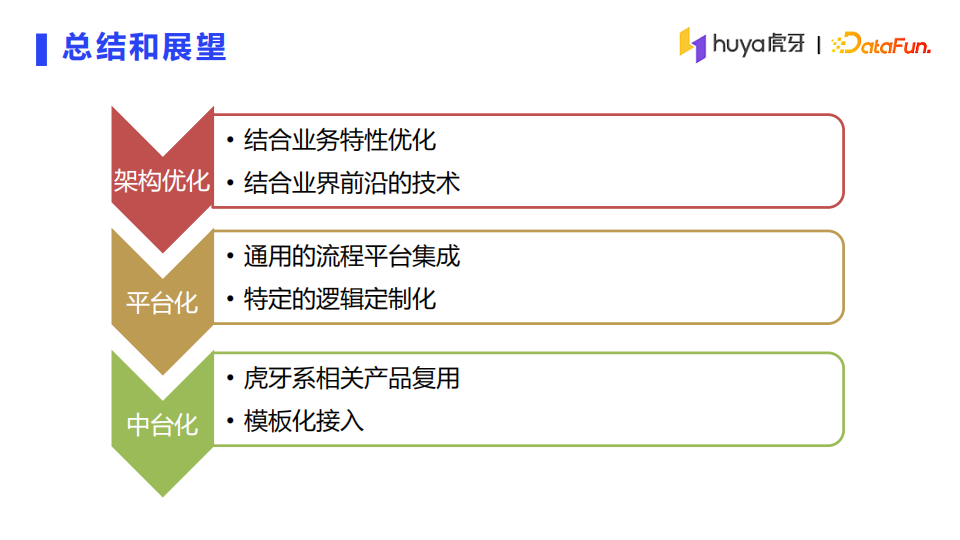 虎牙直播推荐系统架构详解