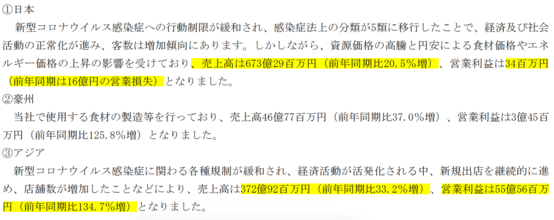 萨莉亚靠卖预制菜&ldquo;起飞&rdquo;：二季度营收1046亿日元，利润猛增近6倍