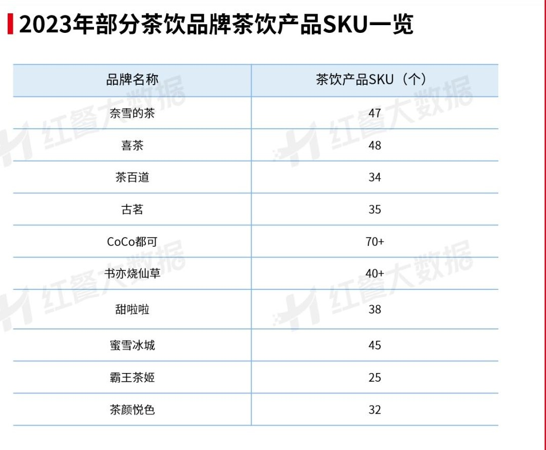 &ldquo;鹿角巷&rdquo;疲于打假，创始团队想造咖啡界的&ldquo;蜜雪冰城&rdquo;？
