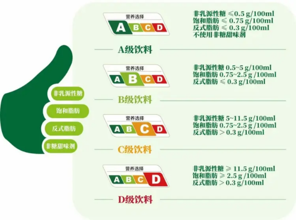养乐多收缩,关厂裁员