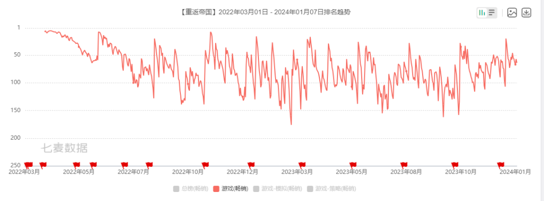 2024年开年,b站开测了一款率土like SLG