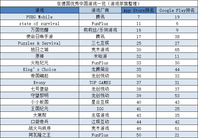 收入下滑头部固化,游戏出海已进入困难模式 | 欧美出海秀