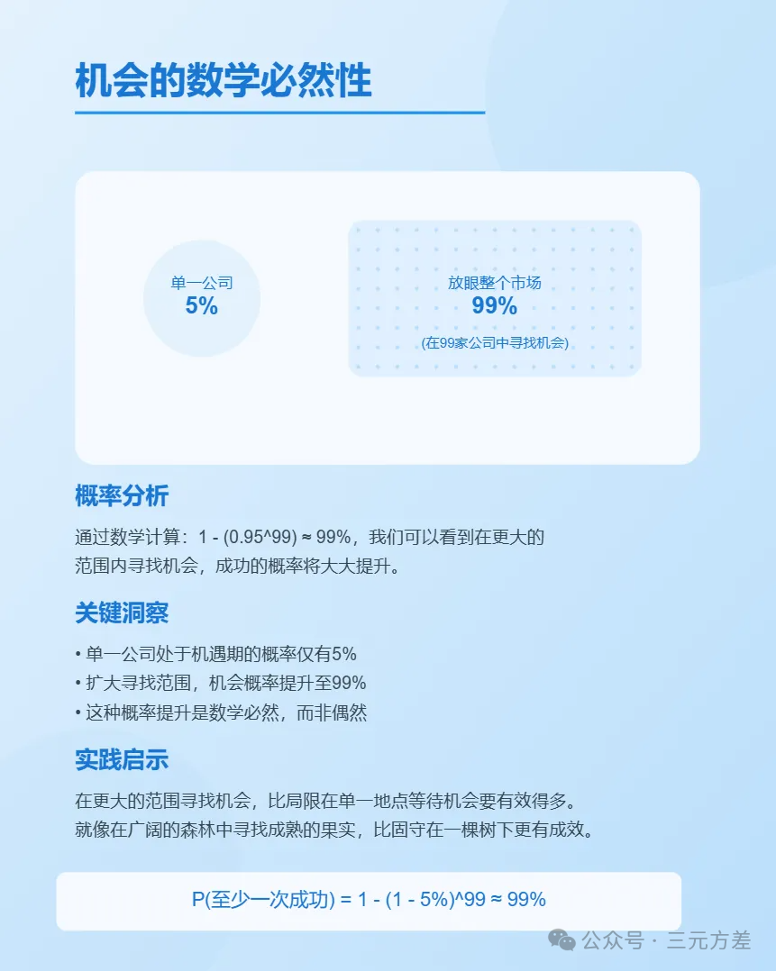 一文读懂跳槽加薪背后的底层逻辑