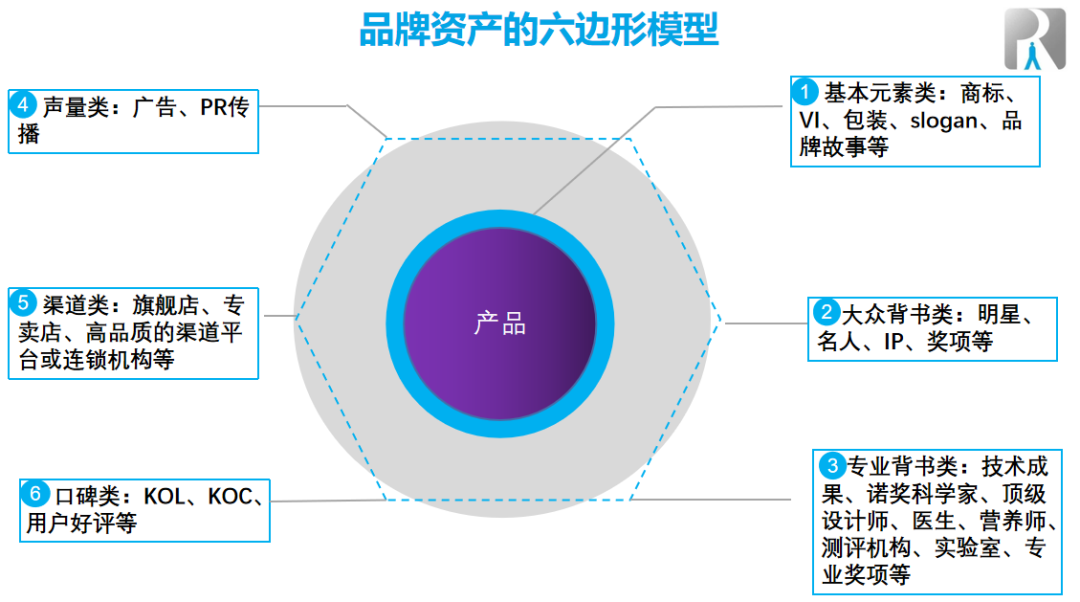 快速、低成本打造品牌:波司登品牌逆袭需要多久?花多少钱?