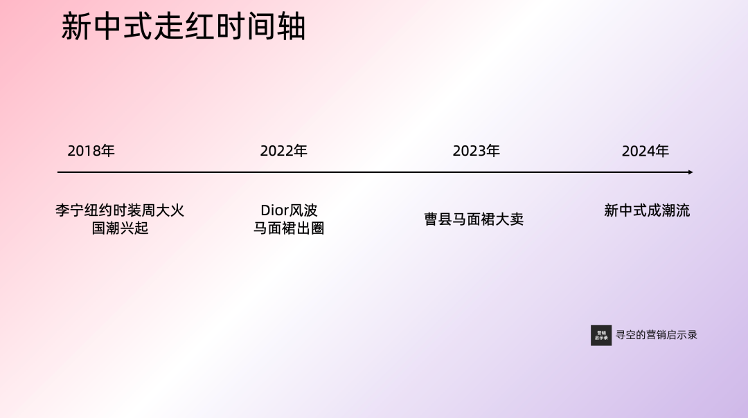 一文看懂新中式：从起源到营销